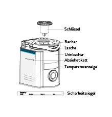 Produktkomponenten 