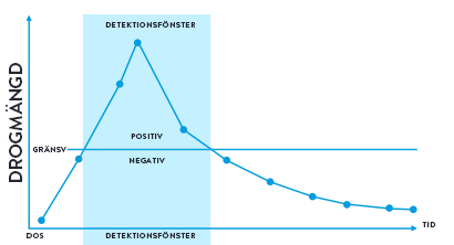 Testing explained 3